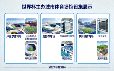 世界杯主办城市体育场馆设施展示